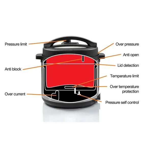 Multi cooker Gorenje MC6MBK, 17 image