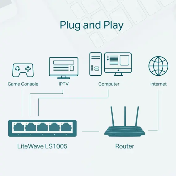 Switch Tp-link 5-PORT  LS1005,Bardhe, 5 image