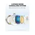 Kufje Anker Space One Pro White, 6 image